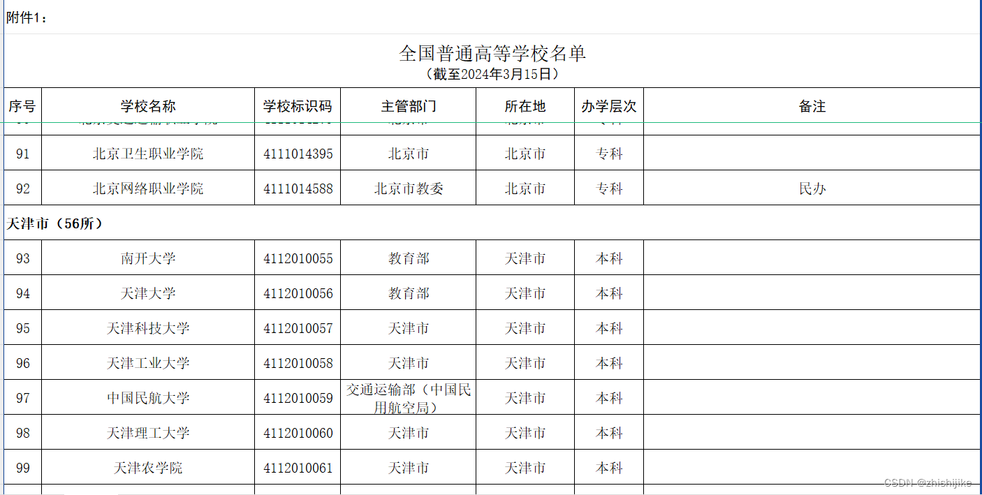 全国高等学校sql