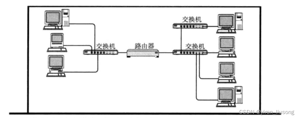 <span style='color:red;'>网络</span>协议，OSI，简单<span style='color:red;'>通信</span>，<span style='color:red;'>IP</span>和mac<span style='color:red;'>地址</span>