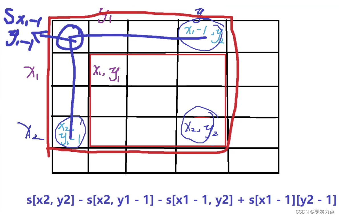 蓝桥杯（CC++）知识点------杂,在这里插入图片描述,第2张