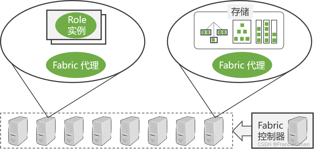 微软云计算Windows Azure（一）