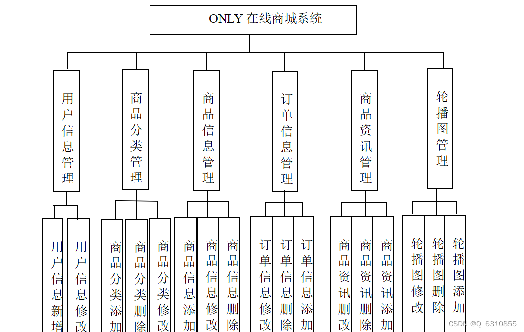 商城系统架构图图片