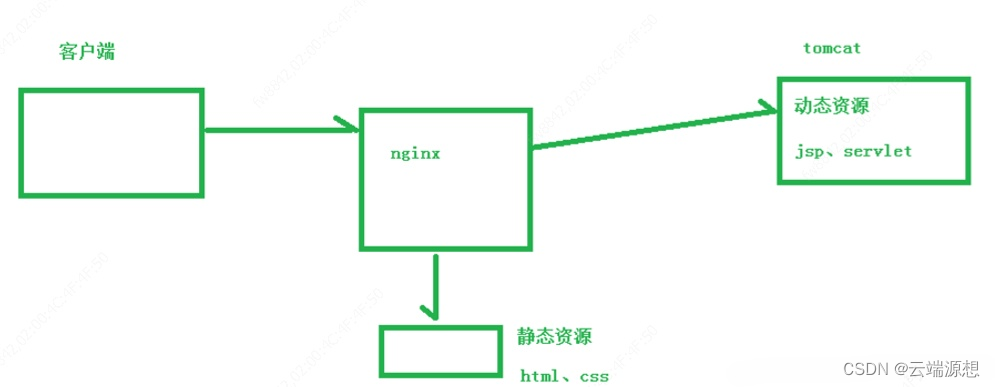 提升网站性能的秘诀：为什么Nginx是高效服务器的代名词？
