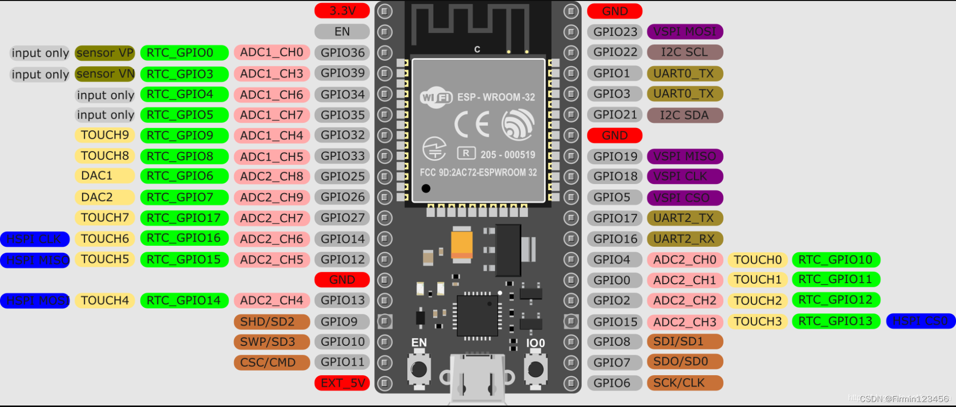 用ESP<span style='color:red;'>32</span>的<span style='color:red;'>ADC</span>引脚，结合分压电<span style='color:red;'>路</span><span style='color:red;'>测量</span><span style='color:red;'>电压</span>