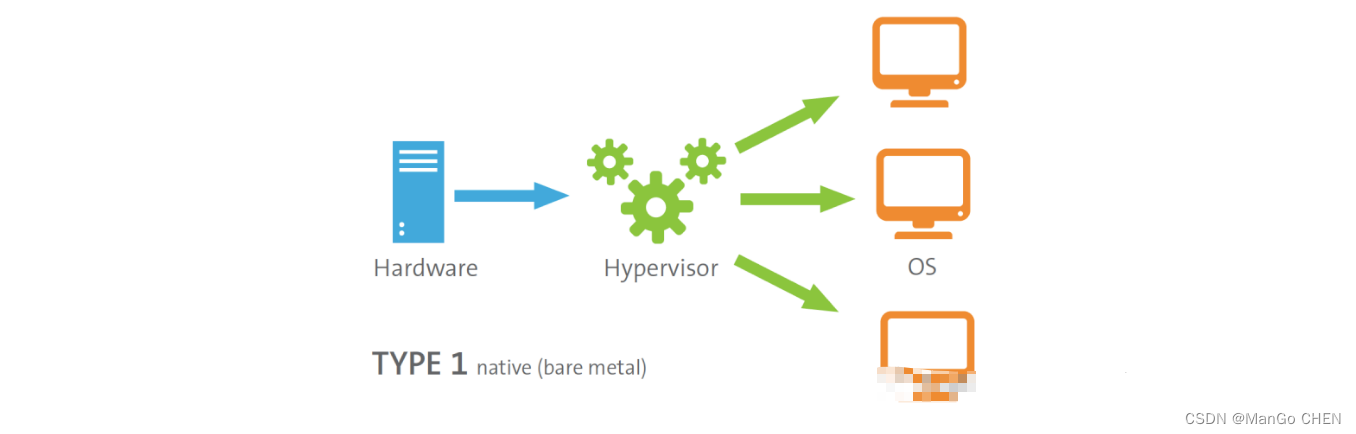 20、电源管理入门之Hypervisor中的电源管理