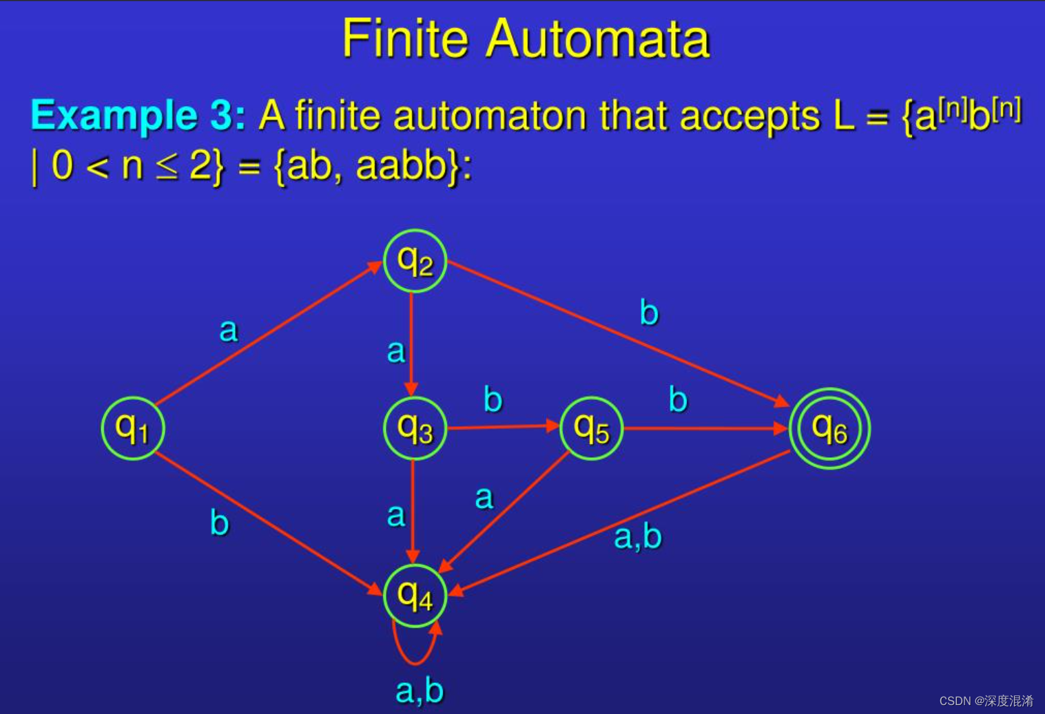 C#，字符串匹配（模式搜索）有限自动机（Finite Automata）算法的源代码