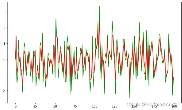 常见滤波算法（PythonC版本）