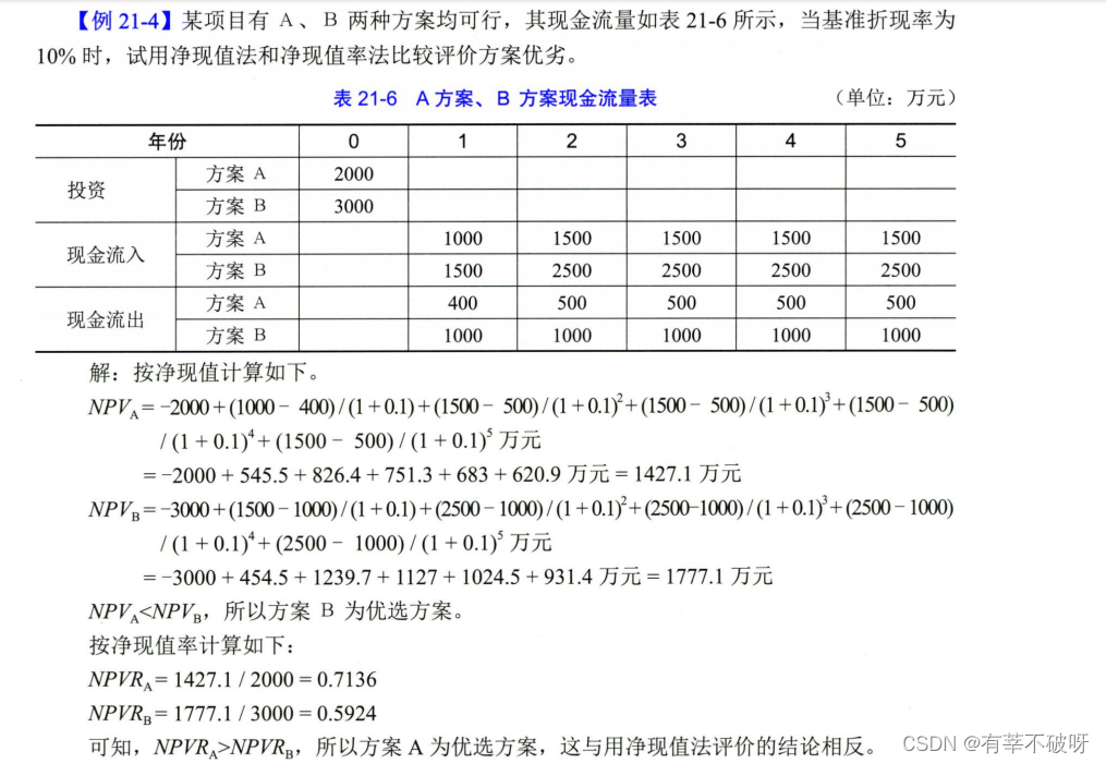 【软考高项】四十五,项目管理科学计算之工程经济学