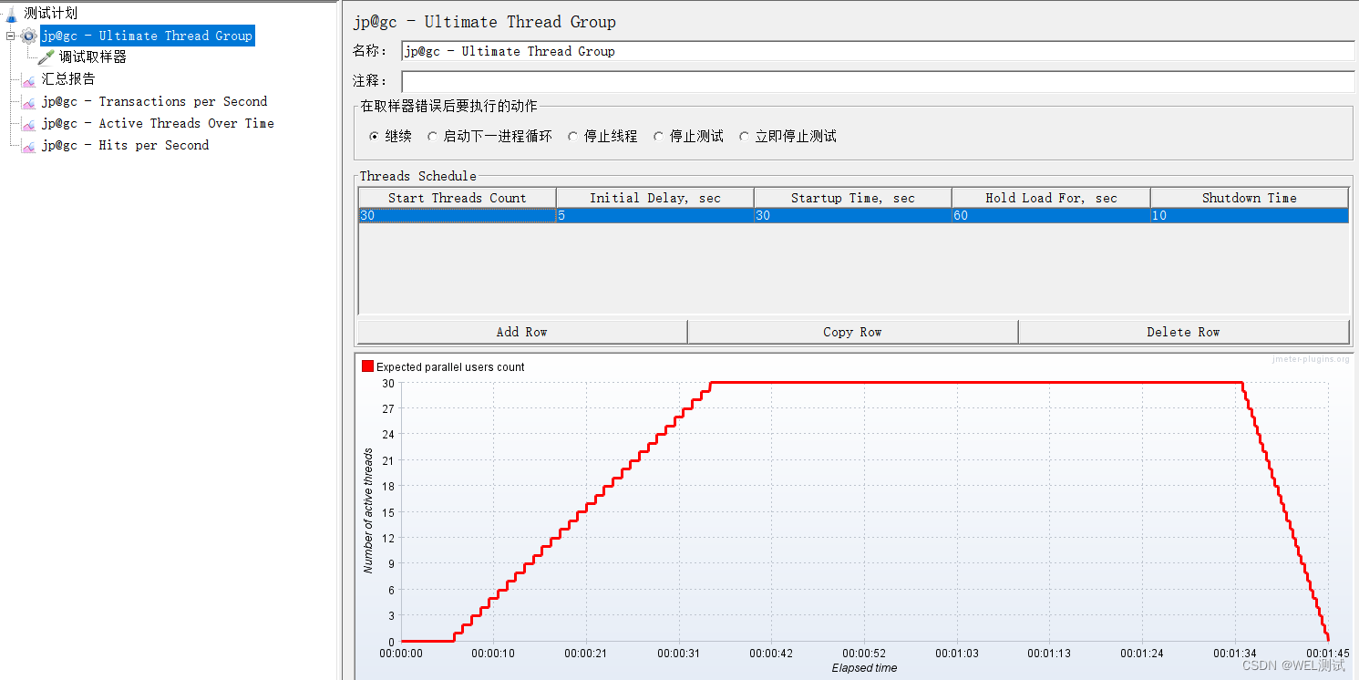 （十一）【Jmeter】线程（Threads(Users)）之jp@gc-Ultimate Thread Group