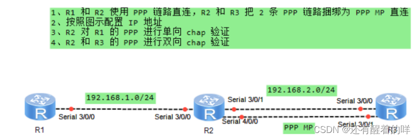 【HCIP学习】网络类型级数据链路层协议