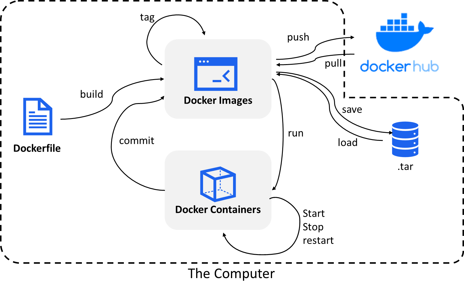 <span style='color:red;'>Windows</span>11<span style='color:red;'>下</span><span style='color:red;'>Docker</span>使用记录（二）