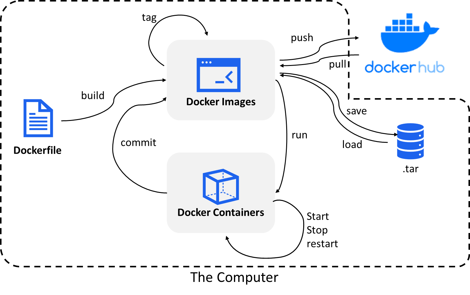 Windows11下Docker使用记录（二）