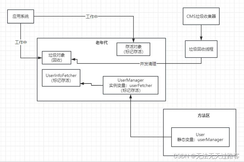 17、线上系统中垃圾回收参数的精准调校指南