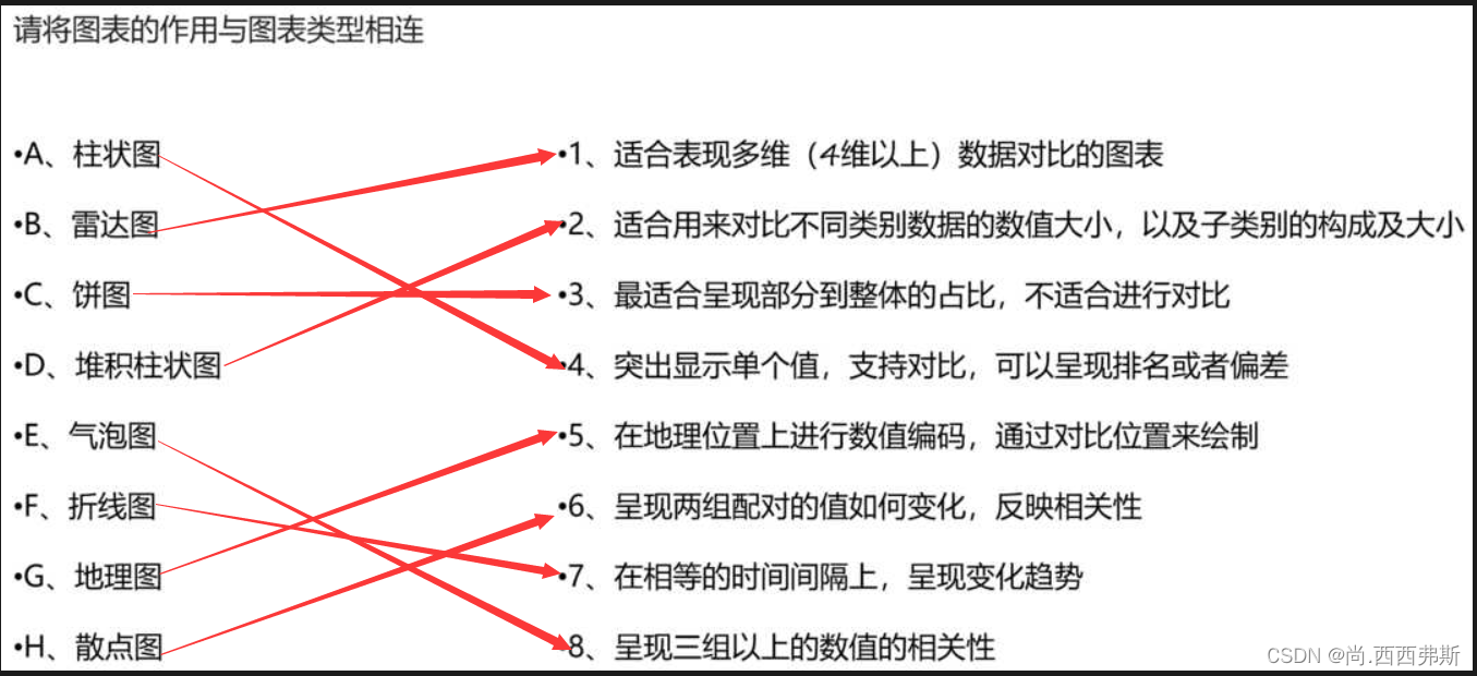 数据可视化期末总结