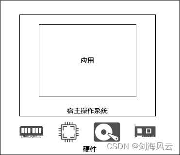 JVM剖析