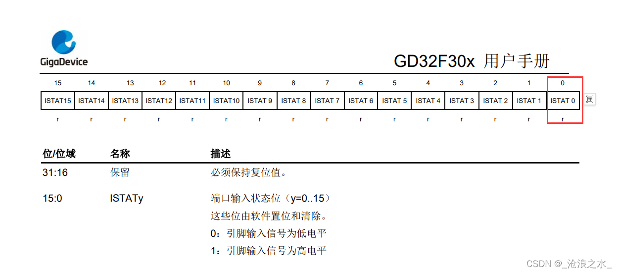 1-4 GPIO输入模式（ARM-GD32）