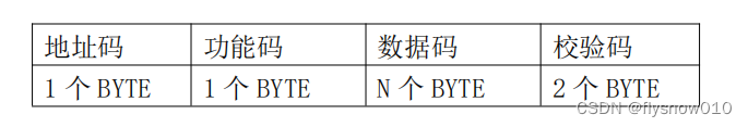 Modbus RTU协议简介即CRC算法实现