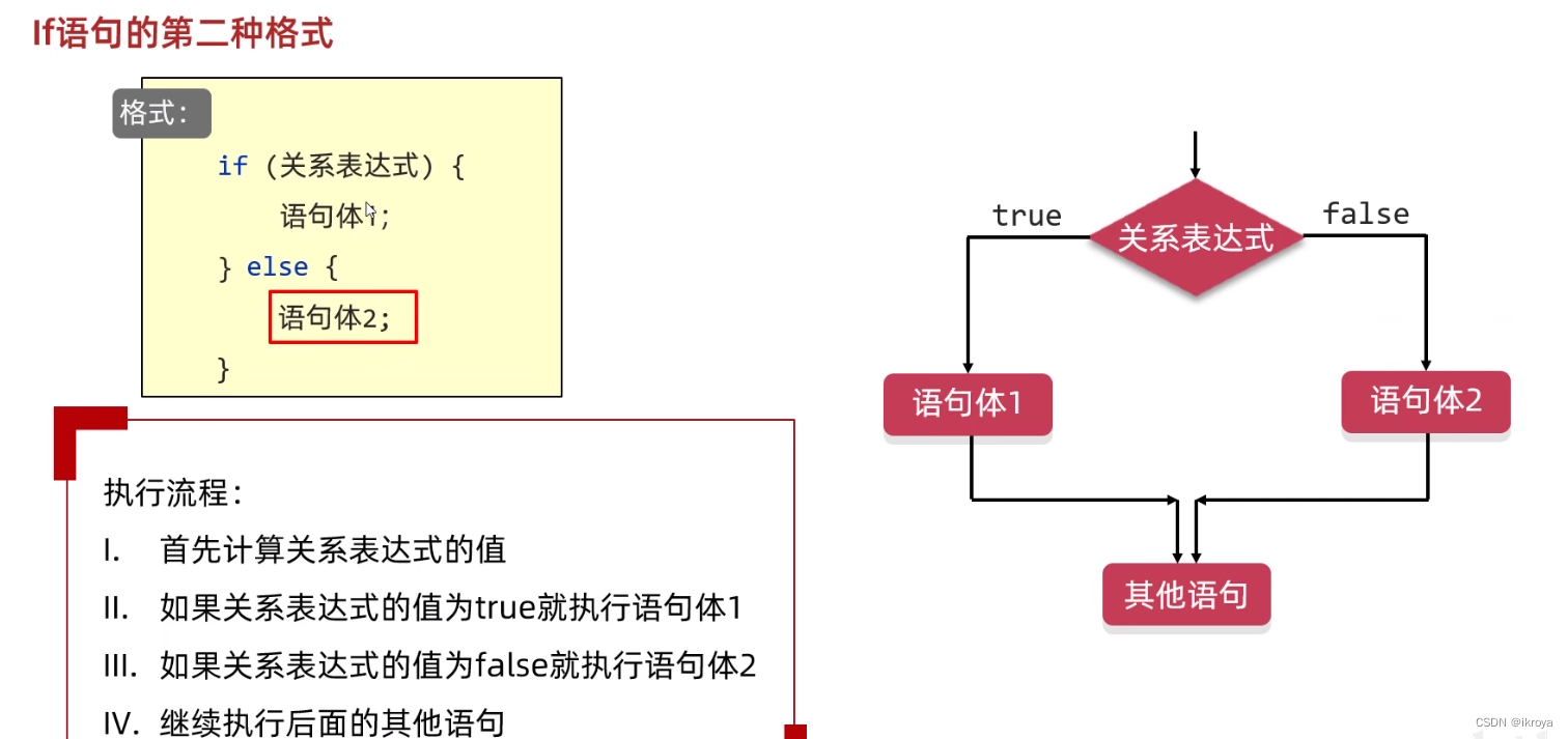 第二种格式