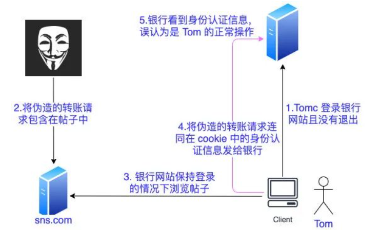 SpringSecurity6集成数据库