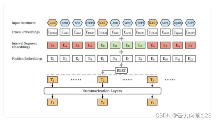 通过语言大模型来学习LLM和LMM（四）