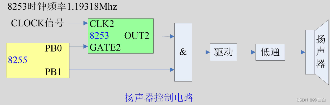 这里是引用