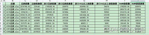 pandas/python 一个实战小案例