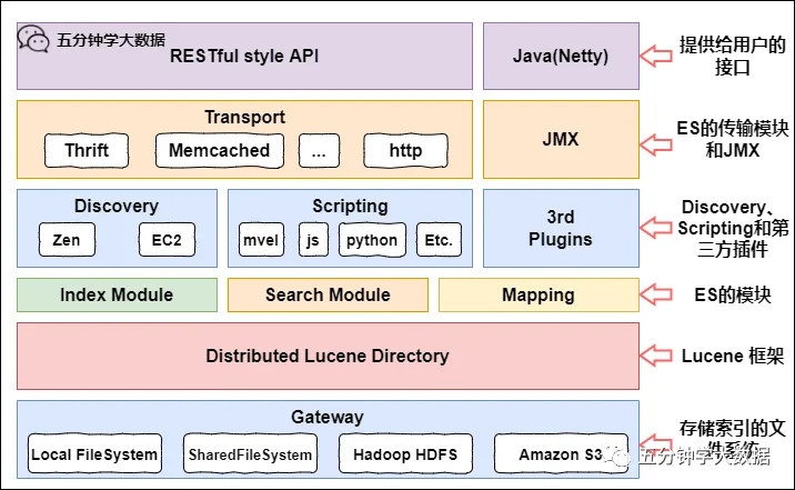 【Elasticsearch】Elasticsearch 从入门到精通（一）：基本介绍