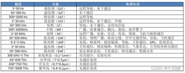 【计算机网络笔记】物理层——物理介质