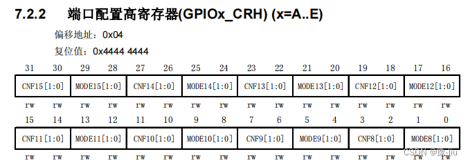 stm32 寄存器、地址、位带操作