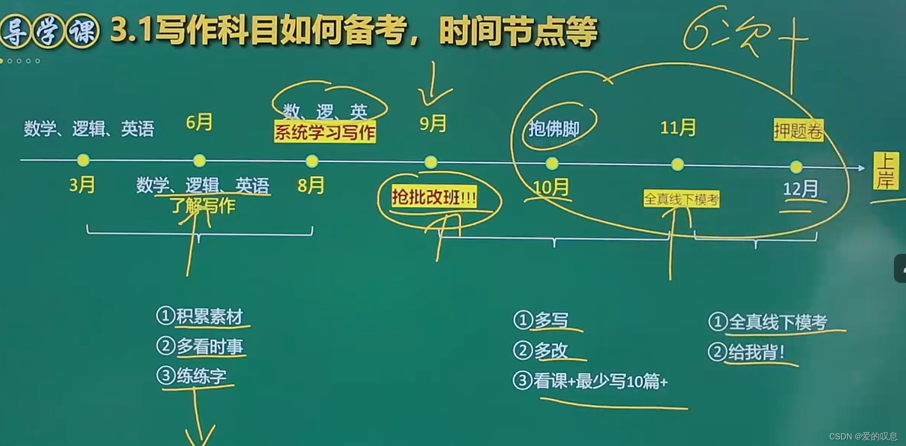 MBA大师app-MEM工程管理导学整理