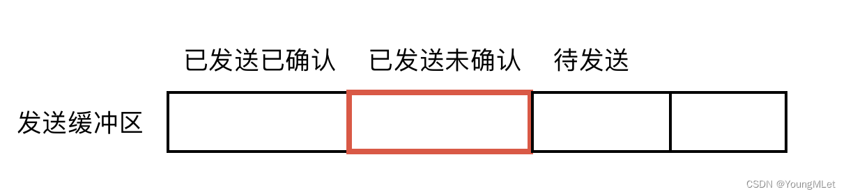 【计算机网络】UDP/TCP 协议,在这里插入图片描述,词库加载错误:未能找到文件“C:\Users\Administrator\Desktop\火车头9.8破解版\Configuration\Dict_Stopwords.txt”。,服务,服务器,网络,第29张