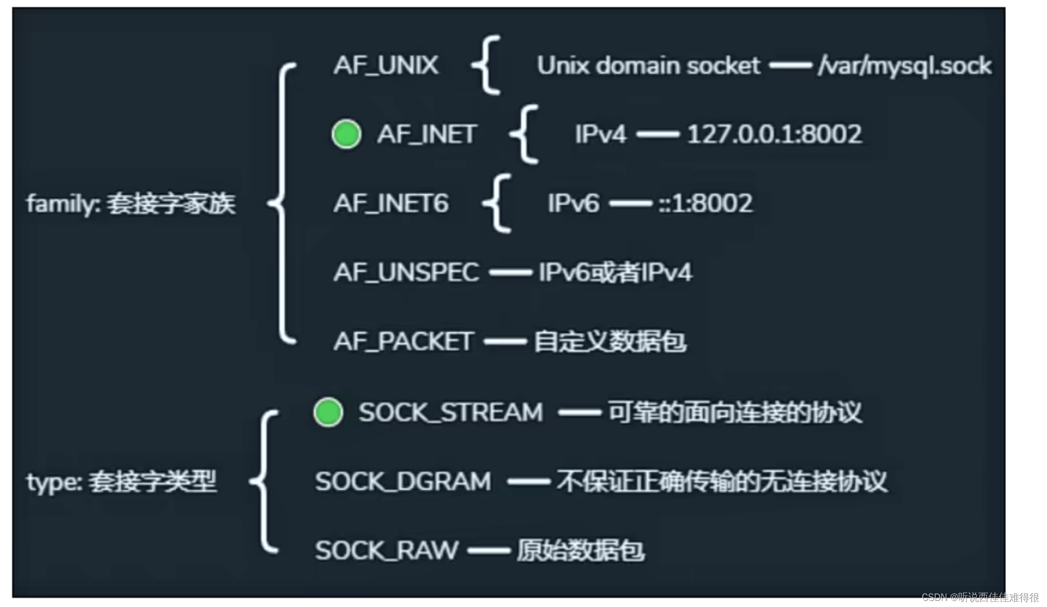 <span style='color:red;'>Python</span>6：Socket编程<span style='color:red;'>初步</span>学习<span style='color:red;'>笔记</span>