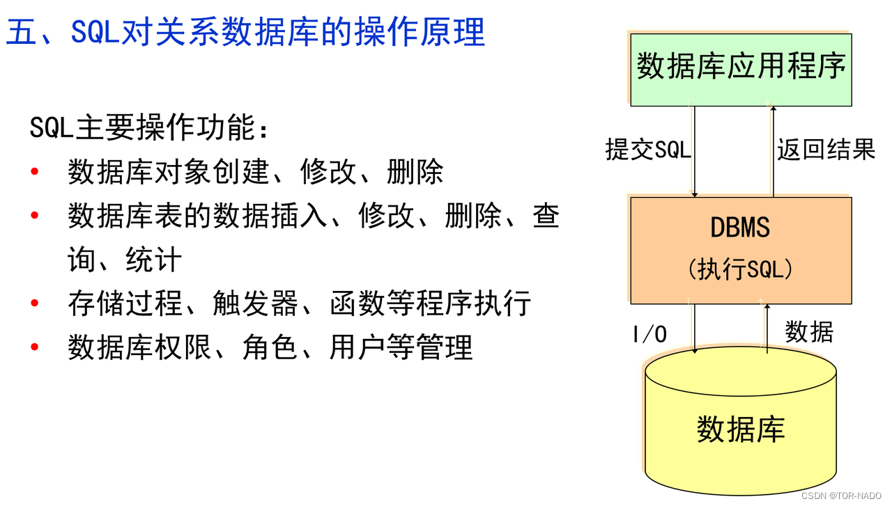 数据库详细复习第三章SQL语句