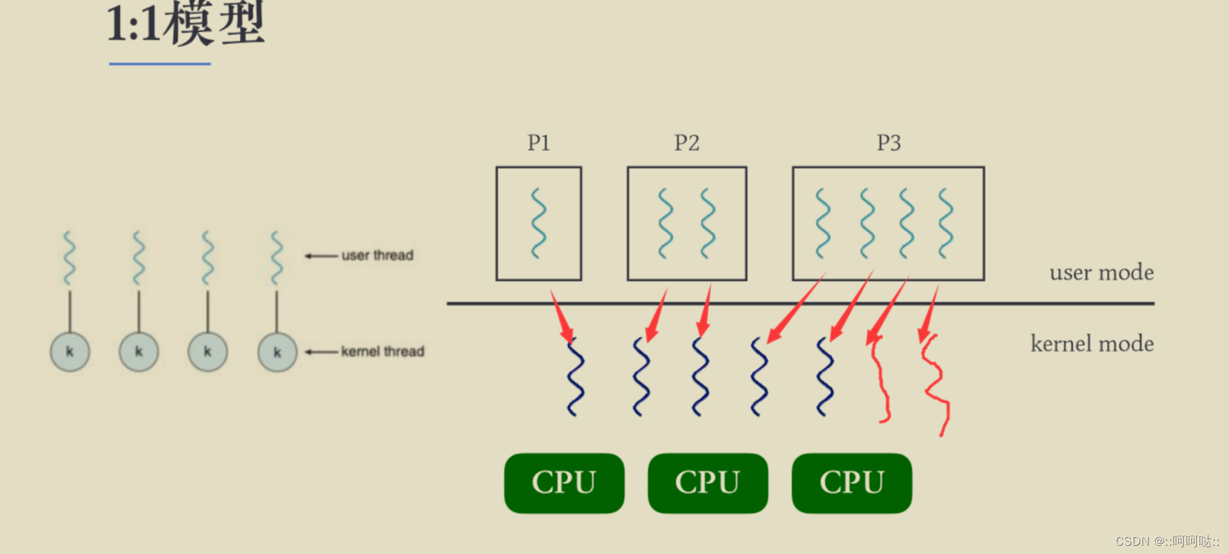 8. C++通过epoll+fork的方式实现高性能网络服务器