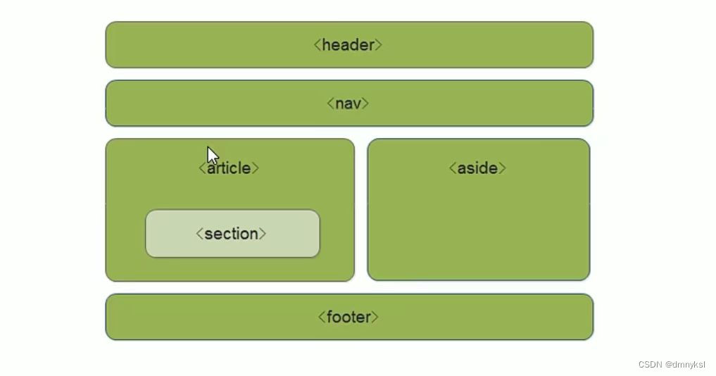 HTML5和CSS3的新特性