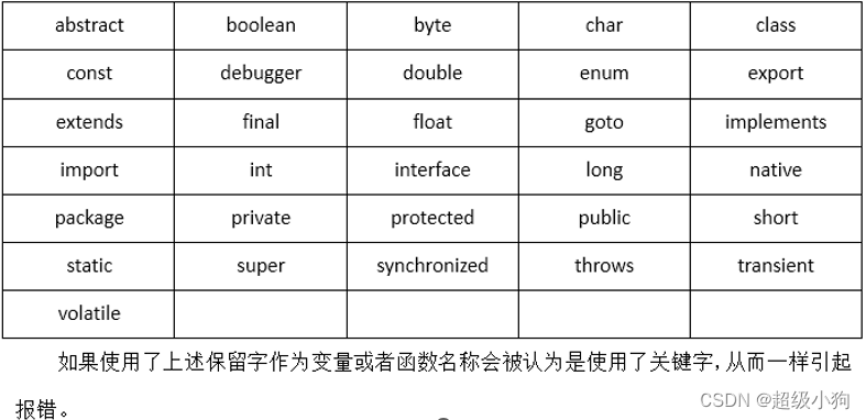 4.3 JavaScript变量