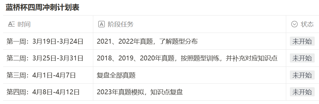 【蓝桥杯系列】最后四周，蓝桥杯获奖规划