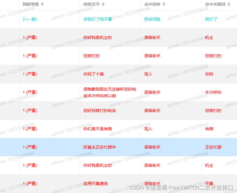 顶顶通语音信箱手机助手拦截方案