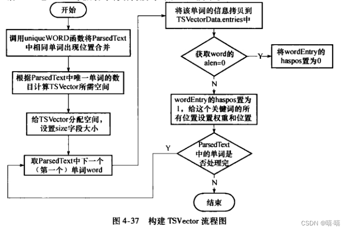 构建 TSVector 流程图