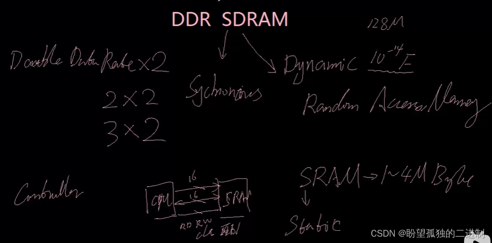 DDR简单了解