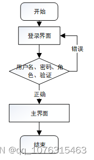 基于微信小程序的医院挂号小程序设计与实现论文