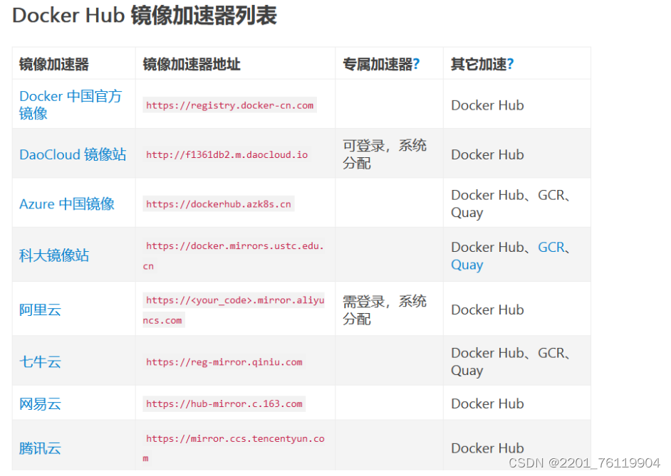 docker的安装以及docker中nginx配置