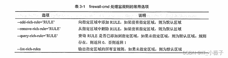 firewall防火墙（二）