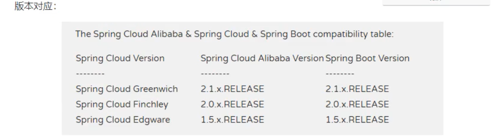 B002-springcloud alibaba 微服务环境搭建