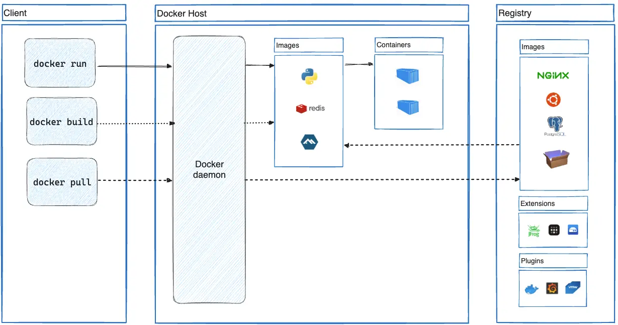 Docker<span style='color:red;'>一</span><span style='color:red;'>文</span><span style='color:red;'>全</span><span style='color:red;'>解</span>