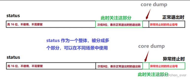 Linux进程（一）信号-----信号产生