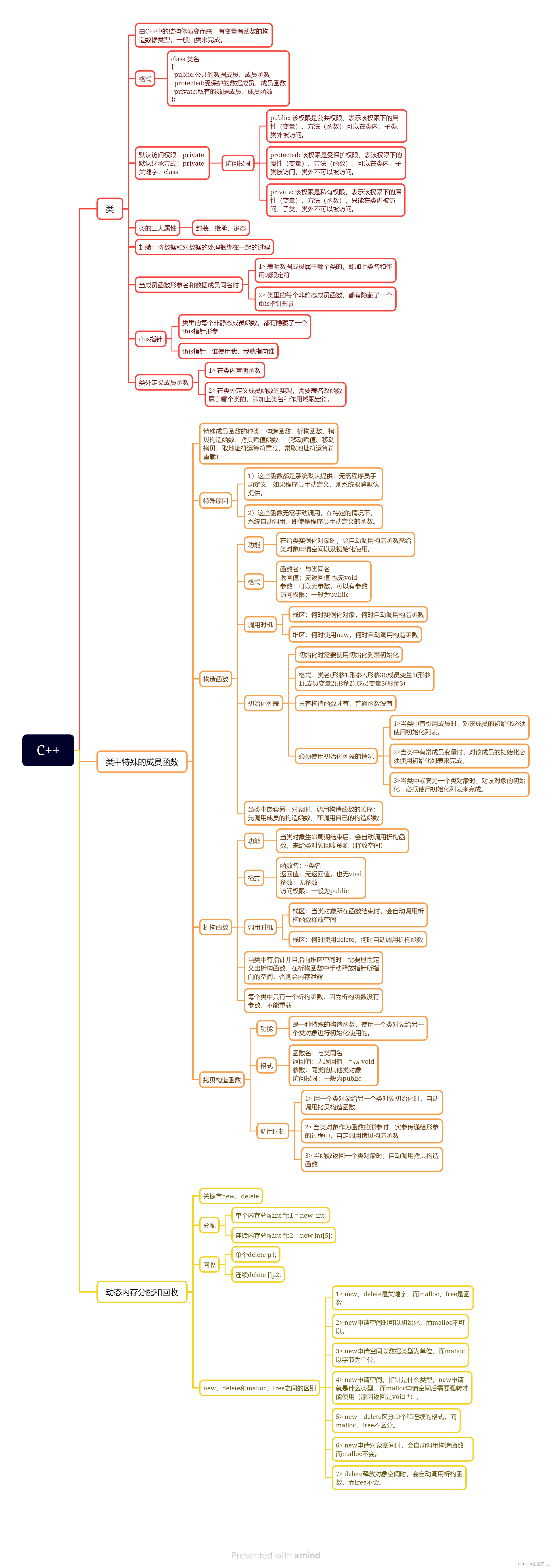 1.26 day3 C++