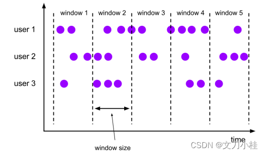 详解 Flink 的 window API