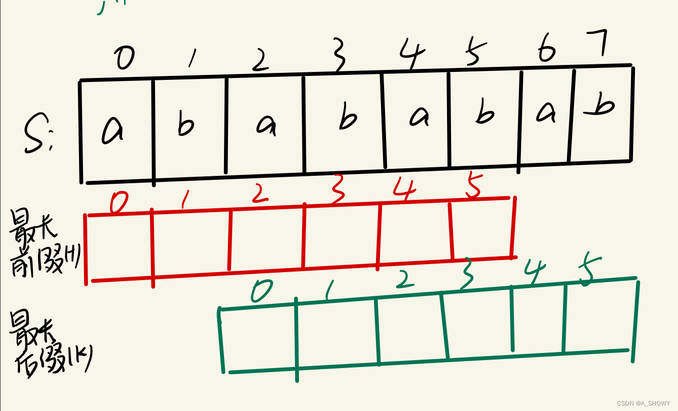 力扣刷题总结 字符串（2）【KMP】