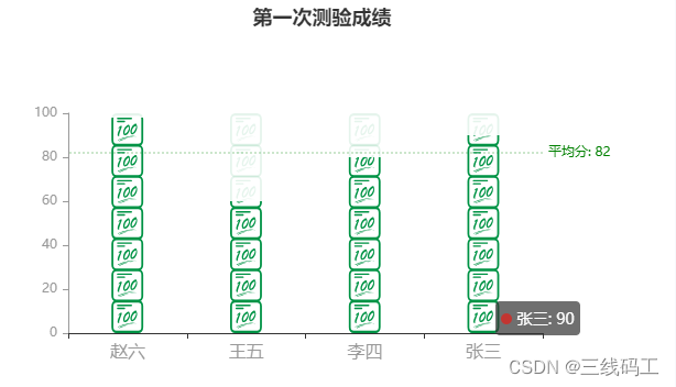 echart自定义图片填充柱状图