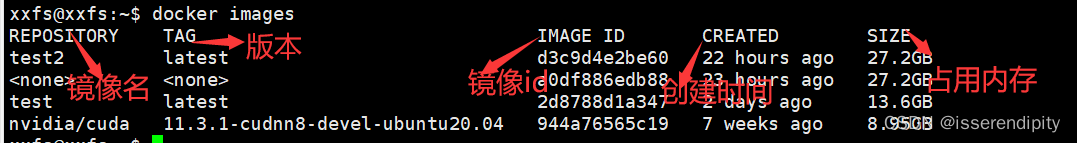 docker <span style='color:red;'>screen</span> 常用基础命令